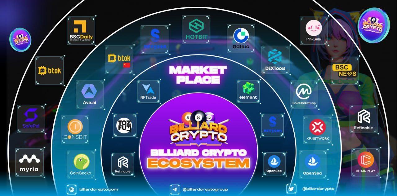 Epic Games planeja lançar cerca de vinte jogos cripto - Bitcoin Block -  Central de Notícias Blockchain