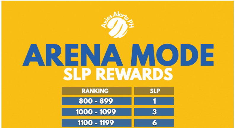 Axie Infinity Arena (ARENA) Mode SLP Reward Details