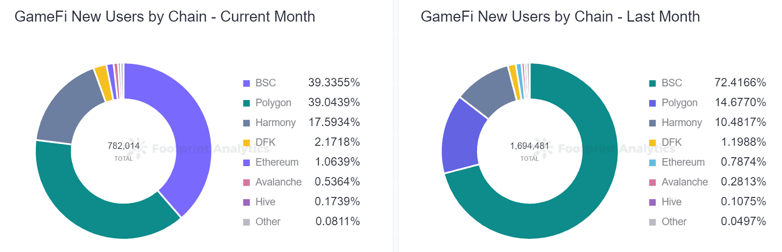 GameFi скользит по макротрендам, но отдельные проекты блестят | Ежемесячный  отчет за апрель - Block Game Daily News - P2E - Playtoearn | Crypto Games |  Crypto Games List