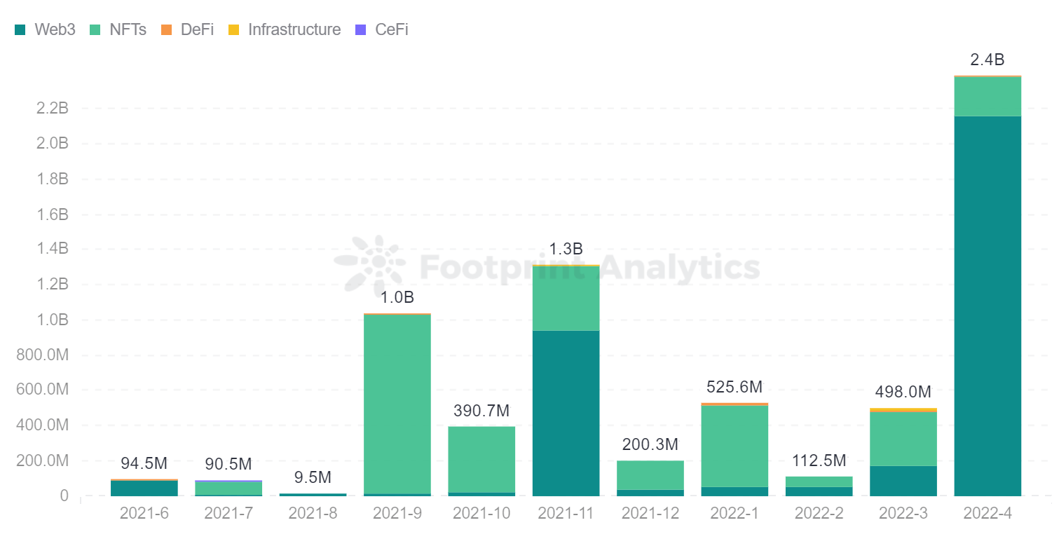 SnackClub raises $9M for blockchain gaming in developing countries